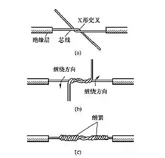 電工常用的7種電線接頭的連接方法，非常實(shí)用！