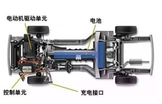 【干貨】新能源汽車驅(qū)動電機深度分析！