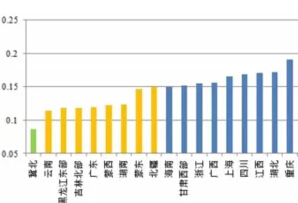 風(fēng)電、光伏項目綠證競爭力分析