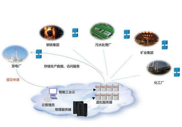 怎樣從“人工智能”走向“工業(yè)智能”？