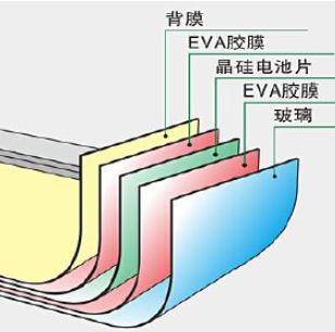 硅太陽能電池終將走上末路？ 